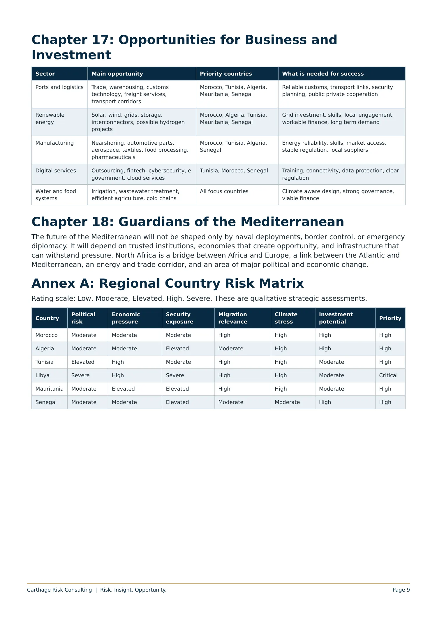 Guardians of the Mediterranean, page 9 of 10
