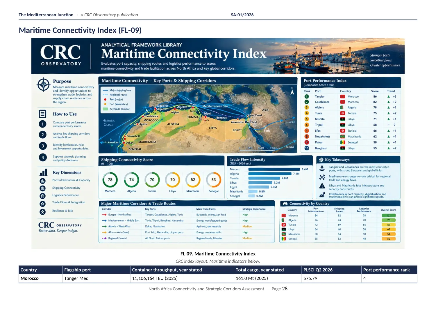 The Mediterranean Junction, page 28 of 42